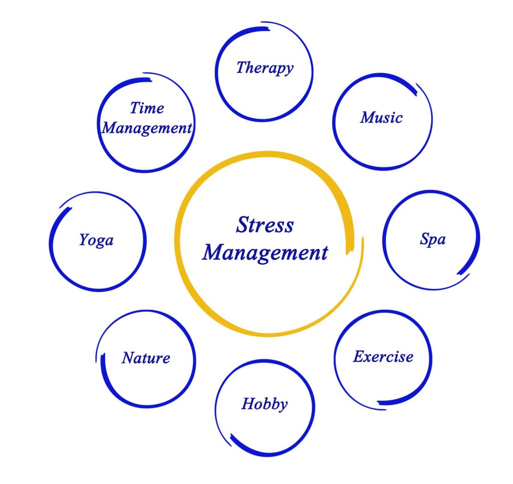 stress management