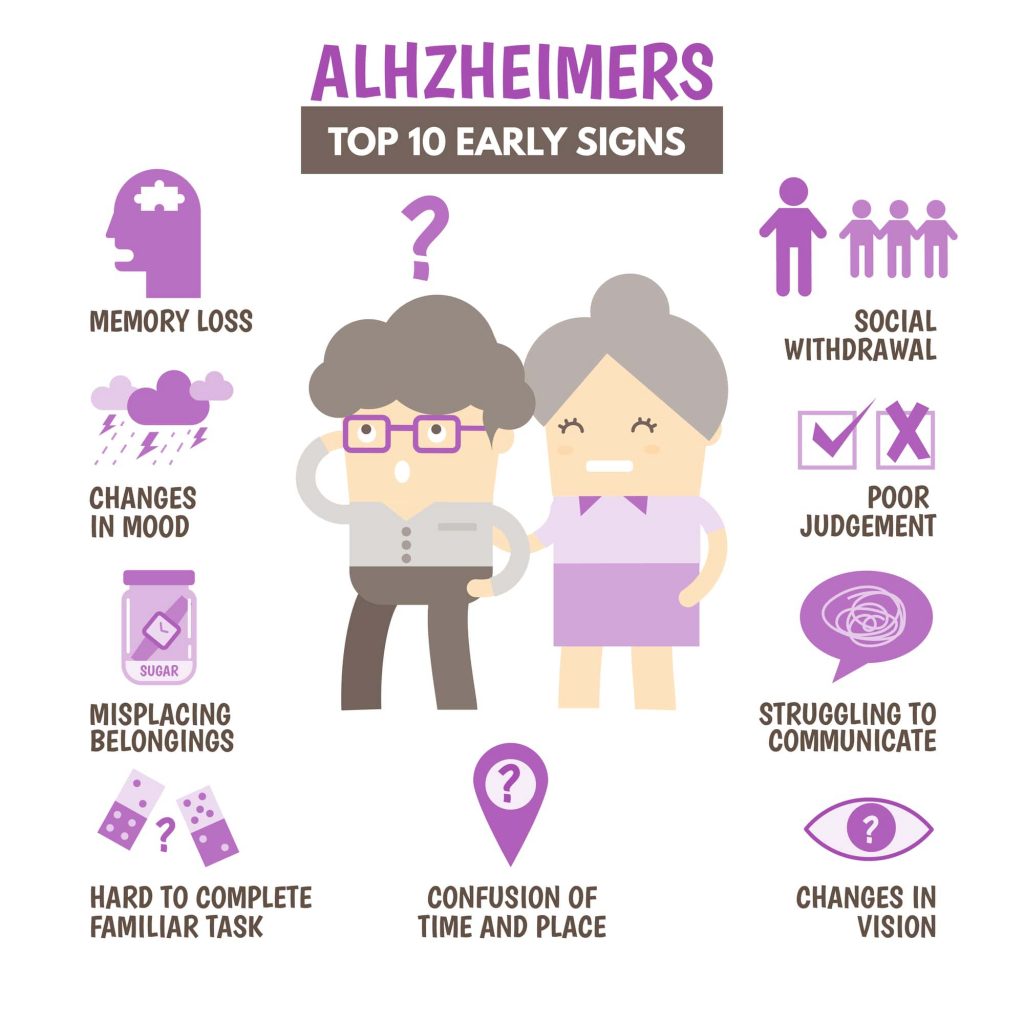 signs of Alzheimer's