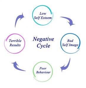 negative cycle